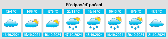 Výhled počasí pro místo Marköbel na Slunečno.cz