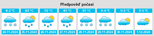 Výhled počasí pro místo Markneukirchen na Slunečno.cz