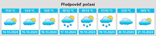 Výhled počasí pro místo Markhausen na Slunečno.cz