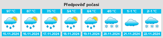 Výhled počasí pro místo Markgrafenheide na Slunečno.cz