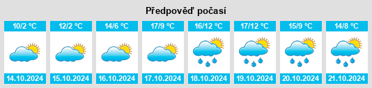 Výhled počasí pro místo Marisfeld na Slunečno.cz