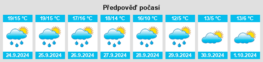 Výhled počasí pro místo Marienwerder na Slunečno.cz