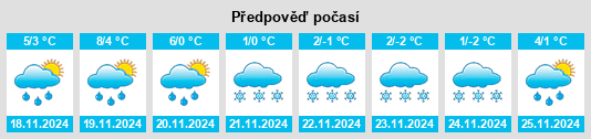 Výhled počasí pro místo Marienthal na Slunečno.cz