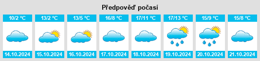 Výhled počasí pro místo Marienroda na Slunečno.cz