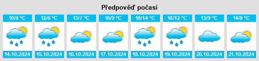 Výhled počasí pro místo Marienhöhe na Slunečno.cz