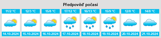 Výhled počasí pro místo Marienheide na Slunečno.cz