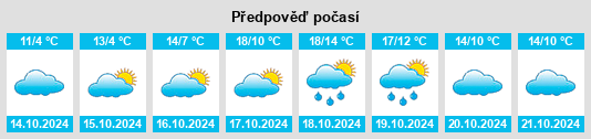 Výhled počasí pro místo Marienhagen na Slunečno.cz