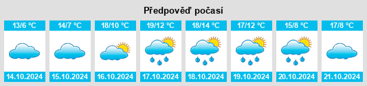 Výhled počasí pro místo Mannweiler na Slunečno.cz