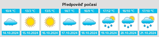 Výhled počasí pro místo Mannsdorf na Slunečno.cz