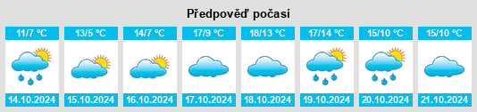 Výhled počasí pro místo Mannhausen na Slunečno.cz