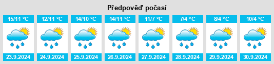 Výhled počasí pro místo Mannebach na Slunečno.cz