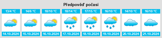 Výhled počasí pro místo Manfort na Slunečno.cz