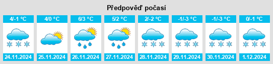 Výhled počasí pro místo Netřebský rybník na Slunečno.cz