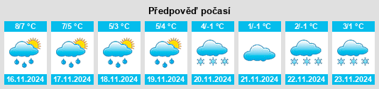 Výhled počasí pro místo Mandelshagen na Slunečno.cz