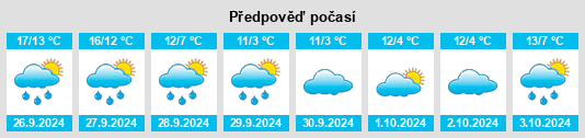 Výhled počasí pro místo Mandel na Slunečno.cz