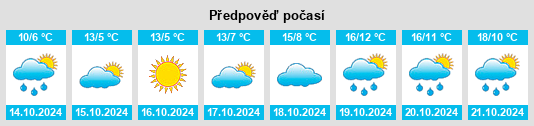 Výhled počasí pro místo Malschwitz na Slunečno.cz