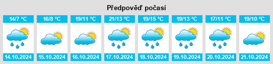 Výhled počasí pro místo Malsch na Slunečno.cz