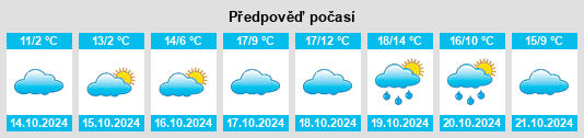 Výhled počasí pro místo Mallendorf na Slunečno.cz