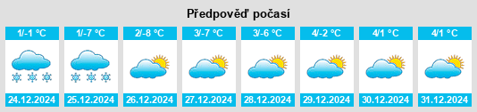 Výhled počasí pro místo Malgersdorf na Slunečno.cz