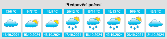 Výhled počasí pro místo Malchen na Slunečno.cz