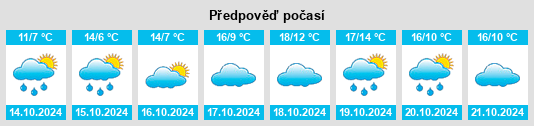 Výhled počasí pro místo Mahlwinkel na Slunečno.cz