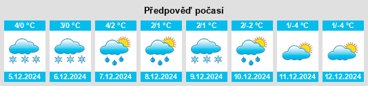 Výhled počasí pro místo Netušil (Choceň) na Slunečno.cz