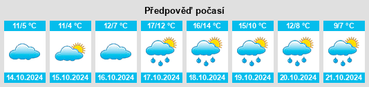 Výhled počasí pro místo Lutzhorn na Slunečno.cz