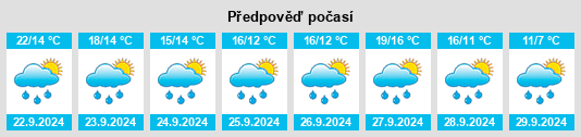 Výhled počasí pro místo Lüttelbracht na Slunečno.cz