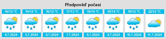 Výhled počasí pro místo Lütow na Slunečno.cz