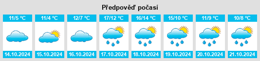 Výhled počasí pro místo Lütjenwestedt na Slunečno.cz