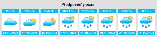 Výhled počasí pro místo Lütjensee na Slunečno.cz