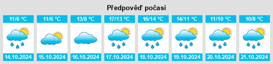 Výhled počasí pro místo Lütjenholm na Slunečno.cz