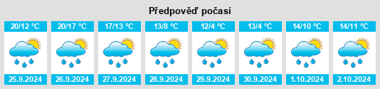 Výhled počasí pro místo Lustadt na Slunečno.cz