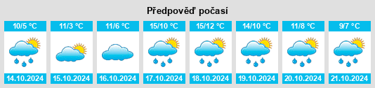 Výhled počasí pro místo Luschendorf na Slunečno.cz