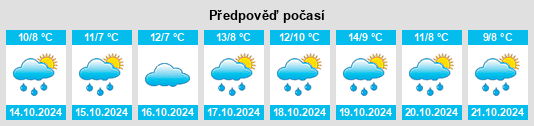 Výhled počasí pro místo Lühmannsdorf na Slunečno.cz