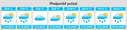 Výhled počasí pro místo Ludwigsfelde na Slunečno.cz