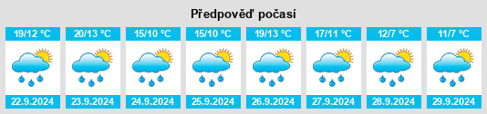 Výhled počasí pro místo Ludwigschorgast na Slunečno.cz