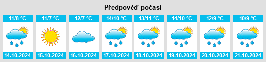 Výhled počasí pro místo Lüdershagen na Slunečno.cz