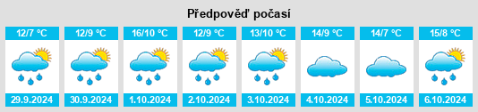 Výhled počasí pro místo Lüchow na Slunečno.cz