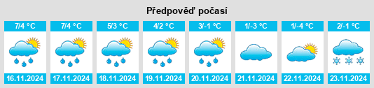 Výhled počasí pro místo Löwenberg na Slunečno.cz