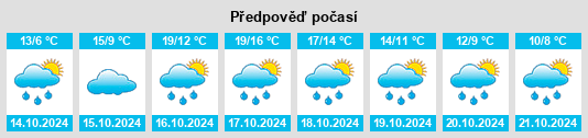 Výhled počasí pro místo Louisendorf na Slunečno.cz