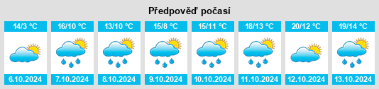 Výhled počasí pro místo Loßburg na Slunečno.cz