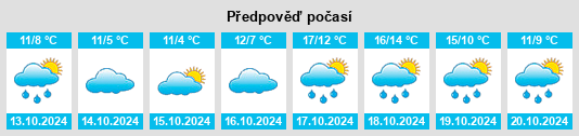 Výhled počasí pro místo Looft na Slunečno.cz