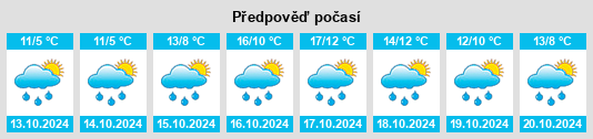 Výhled počasí pro místo Longkamp na Slunečno.cz