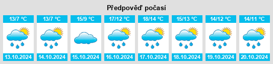 Výhled počasí pro místo Löllbach na Slunečno.cz