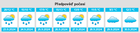 Výhled počasí pro místo Loitzendorf na Slunečno.cz