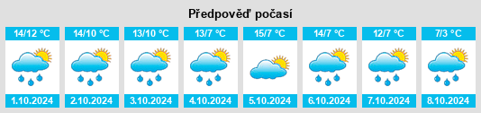 Výhled počasí pro místo Lohr am Main na Slunečno.cz