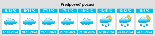 Výhled počasí pro místo Lödderitz na Slunečno.cz