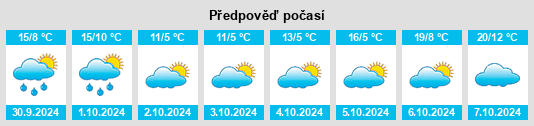 Výhled počasí pro místo Löchgau na Slunečno.cz