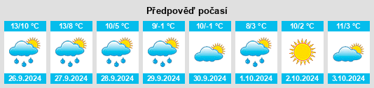 Výhled počasí pro místo Lochbühl na Slunečno.cz